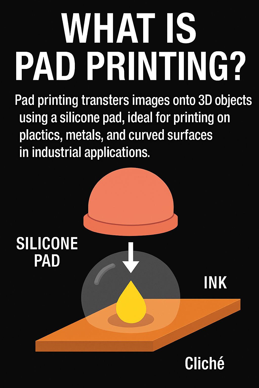 What Is Pad Printing? Overview of Process and Applications