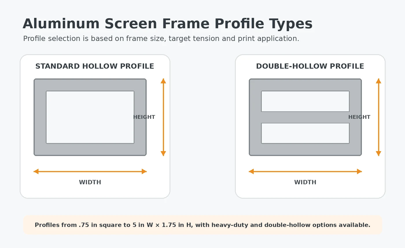 Standard hollow and double-hollow aluminum screen frame profile types