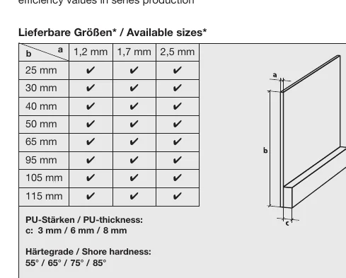 RKS Carbon BW available blade heights, carrier thicknesses, PU thicknesses and Shore hardness options