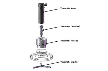 Viscomatic 3d Diagram