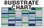 Substrate Chart