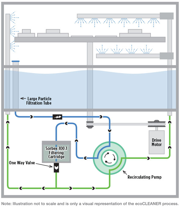 big ecocleaner illustration