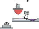 Pad Printing - Ink snowplowed into deep well area, solvents evaporate, ink becomes tacky